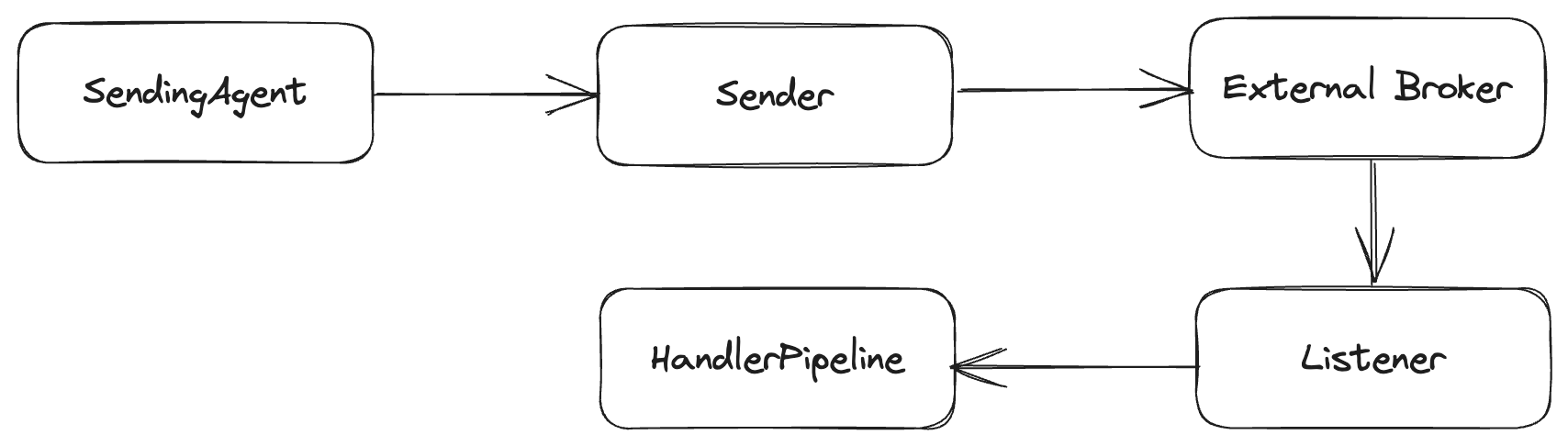 Inline Endpoints